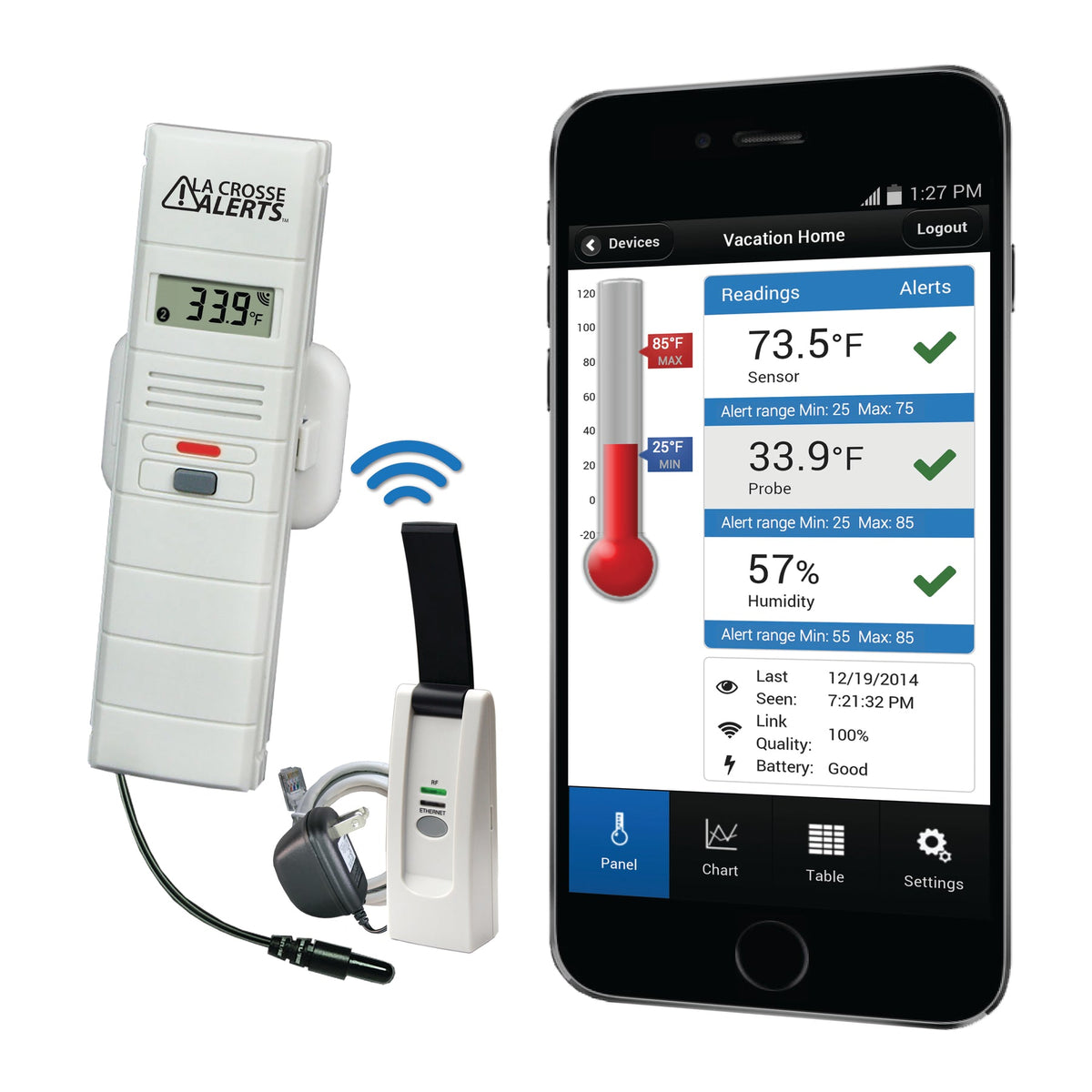 Temperature and Humidity Monitoring and Alert System – Tech Instrumentation