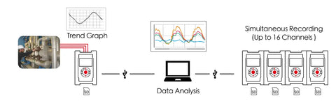 MCR-4TC Multi-Channel Temperature Data Logger