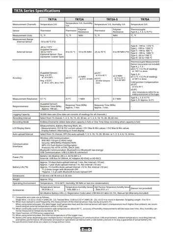 TR72A Wireless LAN, Bluetooth, USB Temperature and Humidity 