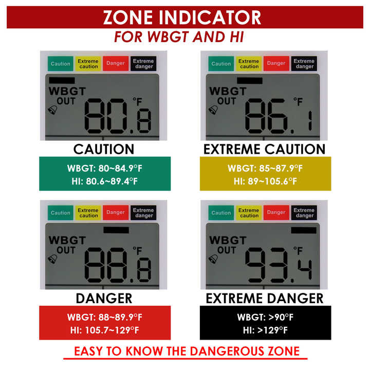 Heat Stress Meter with Programmable Dangerous Level Audible Alarms